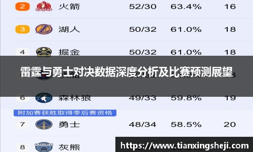 谈球吧雷霆与勇士对决数据深度分析及比赛预测展望